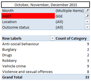 GGERA crime Q4 2015